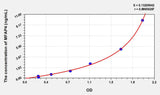 Rat MFAP4(Microfibrillar Associated Protein 4) ELISA Kit
