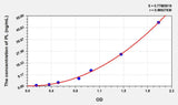 Rat PL(Lipase, Pancreatic) ELISA Kit
