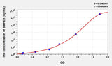Mouse BMPER(BMP Binding Endothelial Regulator) Microsample ELISA Kit