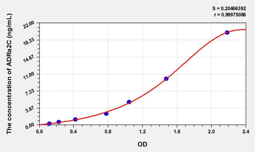 Rat ADRa2C(Adrenergic Receptor Alpha 2C) ELISA Kit