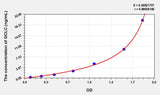 Mouse GCLC(Glutamate Cysteine Ligase, Catalytic) ELISA Kit