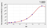 Human BCL2L11(Bcl2 Like Protein 11) Microsample ELISA Kit