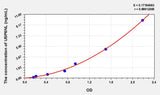 Human USP6NL(USP6 N-Terminal Like Protein) ELISA Kit