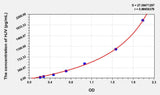 Rat HJV(Hemojuvelin) ELISA Kit