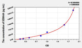 Human SEMA4A(Semaphorin 4A) ELISA Kit