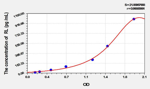 Mouse RL(Reelin) ELISA Kit