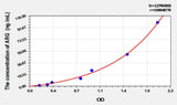 Rat ARG1(Arginase I) ELISA Kit