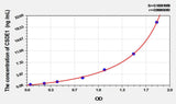 Human CSDE1(Cold Shock Domain Containing Protein E1, RNA Binding) ELISA Kit