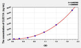 Human CLEC11A(C-Type Lectin Domain Family 11, Member A) ELISA Kit