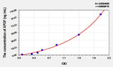 Rat APOF(Apolipoprotein F) ELISA Kit