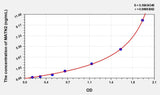 Mouse MATN2(Matrilin 2) Microsample ELISA Kit