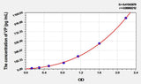 Mouse VP(Preprovasopressin) ELISA Kit