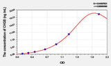 Rat CHGB(Chromogranin B) ELISA Kit