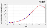 Rat CHGB(Chromogranin B) Microsample ELISA Kit