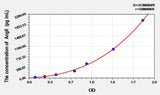 Cattle AngII(Angiotensin II) ELISA Kit