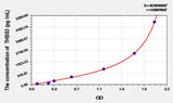 Mouse THBS3(Thrombospondin 3) ELISA Kit