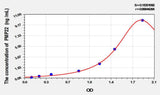 Mouse PMP22(Peripheral Myelin Protein 22) ELISA Kit
