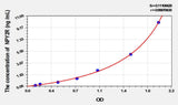 Mouse NPY2R(Neuropeptide Y Receptor Y2) ELISA Kit