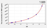 Rat NRN1(Neuritin 1) ELISA Kit