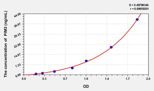 Human PIM3(Pim-3 Oncogene) ELISA Kit