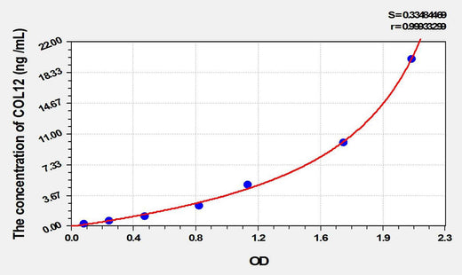 Mouse COL12(Collagen Type XII) ELISA Kit