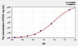 Mouse RCN2(Reticulocalbin 2) ELISA Kit
