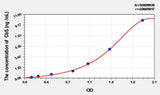 Mouse CbS(Cystathionine Beta Synthase) ELISA Kit