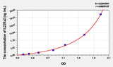 Mouse IL22Ra2(Interleukin 22 Receptor Alpha 2) ELISA Kit