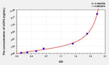 Rat UCP2(Uncoupling Protein 2, Mitochondrial) Microsample ELISA Kit