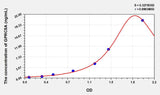 Human GPRC5A(G Protein Coupled Receptor, Family C, Group 5, Member A) Microsample ELISA Kit
