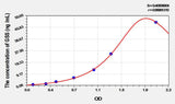 Rat GSS(Glutathione Synthetase) ELISA Kit