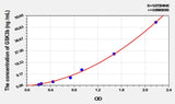 Rat GSK3b(Glycogen Synthase Kinase 3 Beta) ELISA Kit