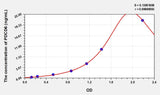 Human PDCD6(Programmed Cell Death Protein 6) Microsample ELISA Kit