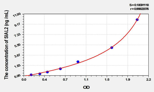 Rat SIAL2(Sialidase 2, Cytosolic) ELISA Kit