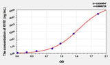 Rat RYR1(Ryanodine Receptor 1, Skeletal) ELISA Kit