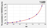 Mouse NEUROG3(Neurogenin 3) ELISA Kit