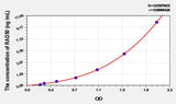 Mouse RAD50(DNA Repair Protein RAD50) ELISA Kit