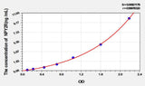 Rat NPY2R(Neuropeptide Y Receptor Y2) ELISA Kit