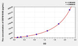 Human DEFB103B(Defensin Beta 103B) Microsample ELISA Kit