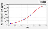 Mouse ECM1(Extracellular Matrix Protein 1) ELISA Kit