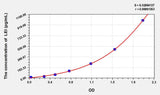 Mouse LEI(Leukocyte Elastase Inhibitor) ELISA Kit