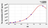 Rat CRT(Calreticulin) ELISA Kit