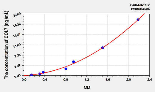 Mouse COL7(Collagen Type VII) ELISA Kit 96T*5