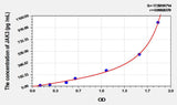 Rat JAK3(Janus Kinase 3) ELISA Kit