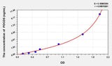 Human PDCD5(Programmed Cell Death Protein 5) ELISA Kit