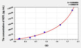 Mouse NEFL(Neurofilament, Light Polypeptide) ELISA Kit