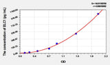 Rat BLC1(B-Lymphocyte Chemoattractant 1) ELISA Kit