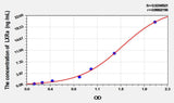 Mouse LXRa(Liver X Receptor Alpha) ELISA Kit