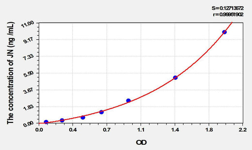 Human JN(Juxtanodin) ELISA Kit