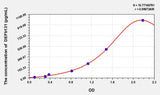Human DEFb131(Defensin Beta 131) ELISA Kit